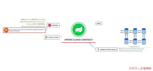 SpringCloud微服务架构 实现分布式系统的无缝协作